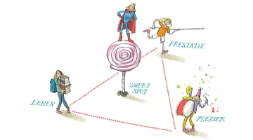 De sweetspot van presteren